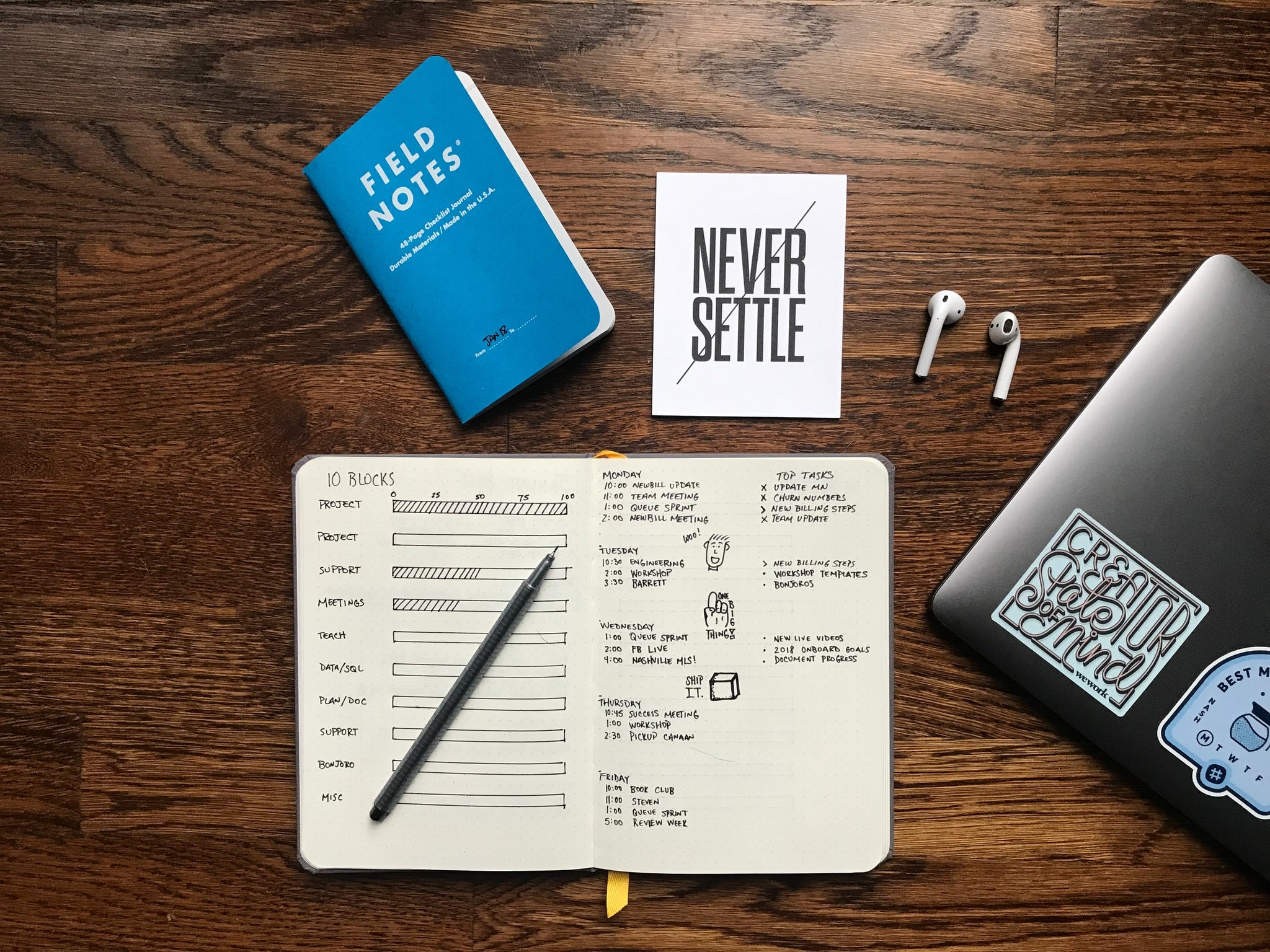 productiviteit tips tools trello prioriteiten werken in projecten 2 minuten regel agenda gebruiken hoe