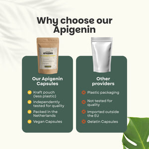 Apigenin extract capsules goyu superfood supplement