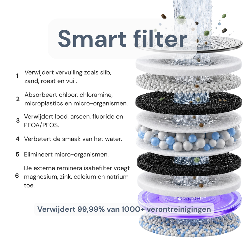 Reverse Osmose Waterfilter