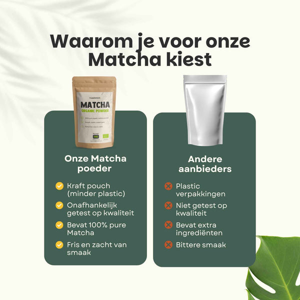 Biologische Matcha Thee poeder goyu supplement superfood