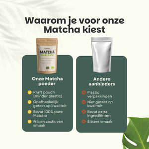 Biologische Matcha Thee poeder goyu supplement superfood