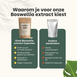 Boswellia extract capsules goyu supplement superfood