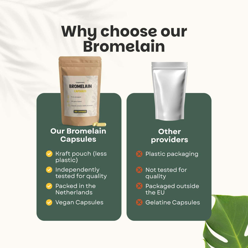 Bromelain Capsules Goyu Supplement Superfood