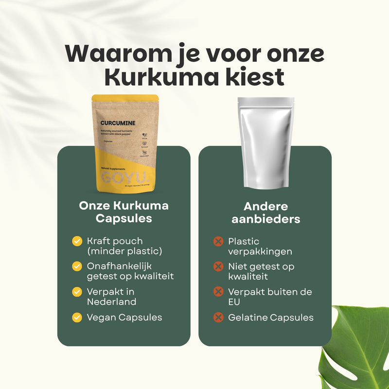 Kurkuma Curcumin extract goyu supplement superfood