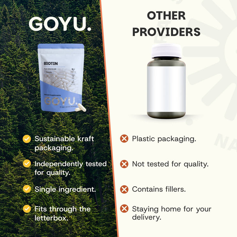 Biotin capsules goyu superfood supplement
