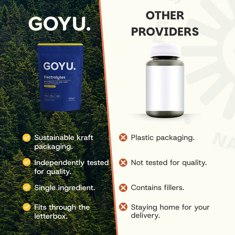 Electrolyte extract capsules goyu superfood supplement