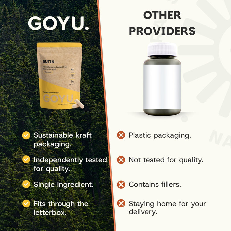 Rutin capsules goyu supplement superfood