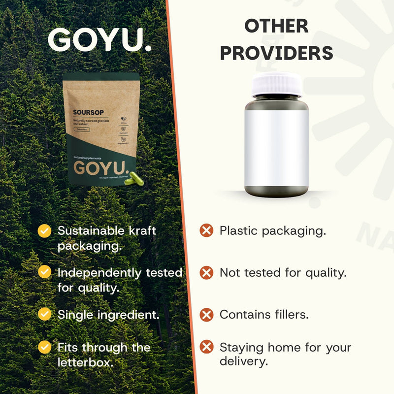 Soursop Capsules Goyu Supplement Superfood