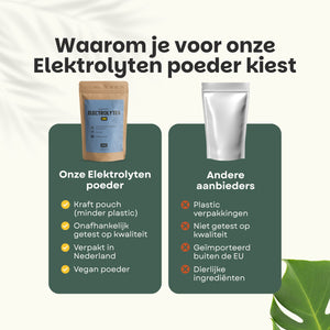 Elektrolyten extract capsules goyu superfood supplement