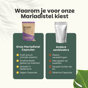 Mariadistel extract capsules goyu supplement superfood