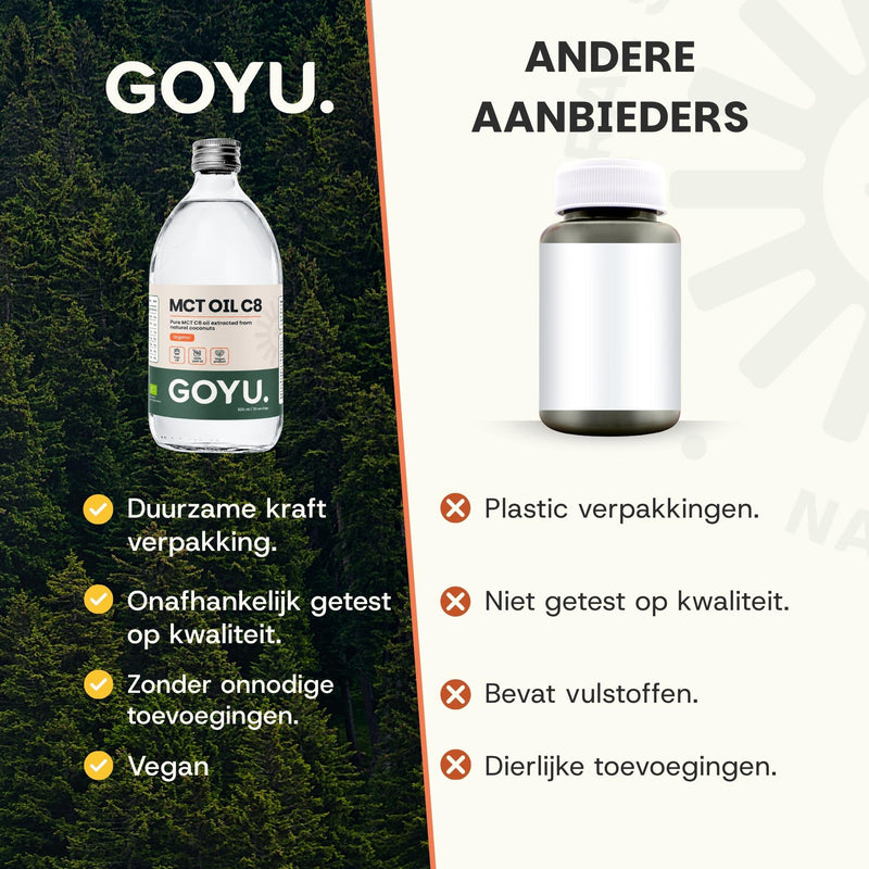 MCT informatie
