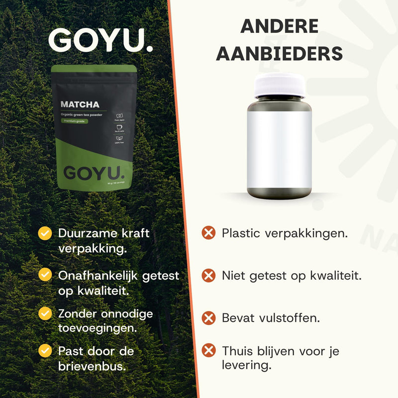 GOYU Matcha poeder premium vergelijking met andere producten