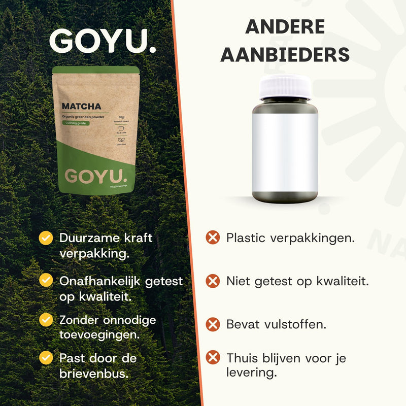 GOYU Matcha poeder vergelijking met andere matcha