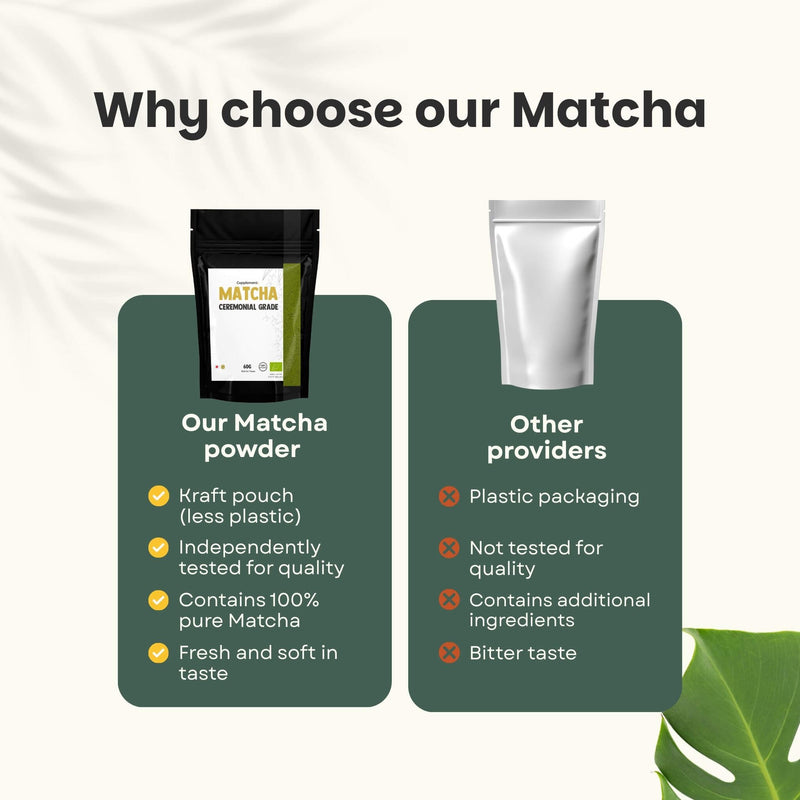 Organic Ceremonial Grade Matcha Tea powder goyu supplement superfood