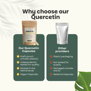 Quercetin Extract Capsules Goyu Supplement Superfood