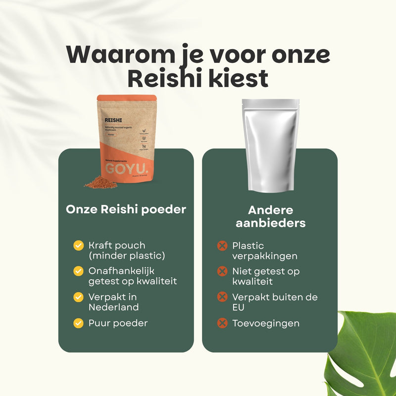 Biologisch Reishi poeder goyu supplement superfood