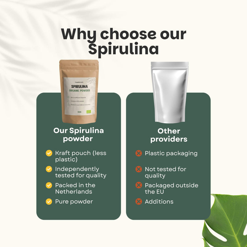 Spirulina powder goyu supplement superfood