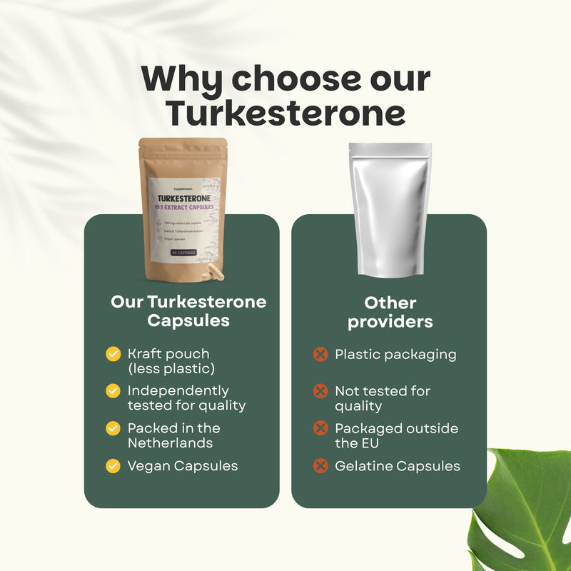 Turkesterone capsules goyu supplement superfood