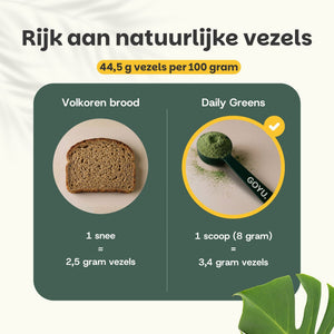 Daily greens Goyu vezels