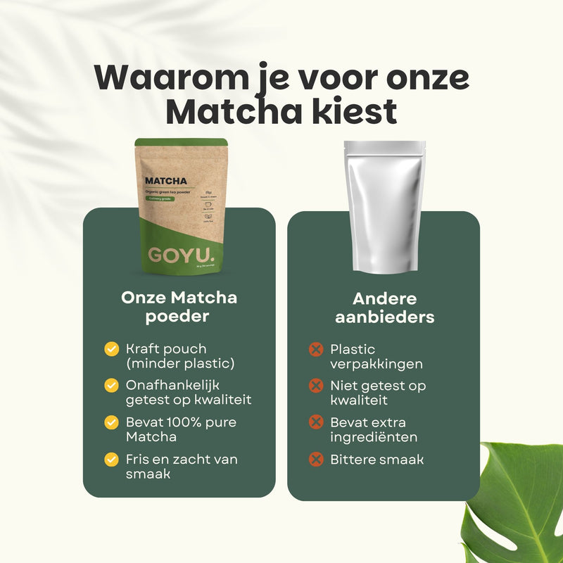 Biologische Matcha Thee poeder goyu supplement superfood