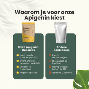 Apigenine extract capsules goyu superfood supplement